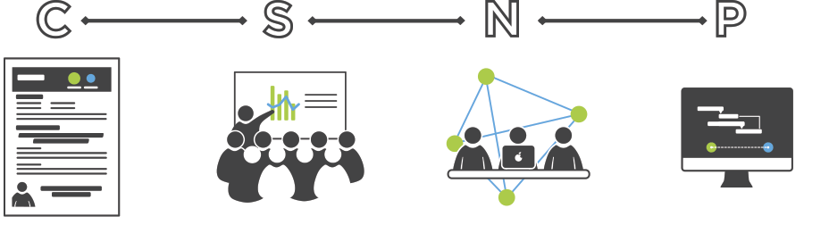 Gráfico qué es Laboratorio ecoinnovación